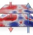 NIST measurements show that interactions of the graphene layers with the insulating substrate material causes electrons (red, down arrow) and electron holes (blue, up arrow) to collect in "puddles." The differing charge densities creates the random pattern of alternating dipoles and electon band gaps that vary across the layers.