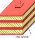 Schematic of the tantalum pentoxide waveplate material showing the sandwiches created from 2 layers of upright nanorods sandwiching a layer of slanted nanorods.