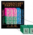 The building blocks of matter include three types of neutrinos, known as electron neutrino, muon neutrino and tau neutrino. For more than a decade, physicists have seen evidence that these neutrinos can transform into each other.