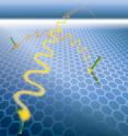 Undoped graphene isn't a metal, semiconductor, or insulator but a semimetal, whose unusual properties include electron-electron interactions between particles widely separated on graphene's honeycomb lattice -- here suggested by an artist's impression of the Feynman diagrams often used to keep track of such interactions. Interactions occur over only very short distances in ordinary metals. Long-range interaction alter the fundamental character of charge carriers in graphene.