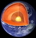 A main source of the 44 trillion watts of heat that flows from the interior of the Earth is the decay of radioactive isotopes in the mantle and crust. Scientists using the KamLAND neutrino detector in Japan have measured how much heat is generated this way by capturing geoneutrinos released during radioactive decay.