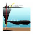This is a graphic explanation of escaped petroleum dispersion 1,000 meters below the sea.