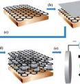 Berkeley Lab researchers assembled alternating layers of graphene and tin to create a nanoscale composite. First a thin film of tin is deposited onto graphene. Next, another sheet of graphene is transferred on top of the tin film. This process is repeated and the composite material is then heated to transform a tin film into a series of pillars. The change in height between graphene layers improves the electrode's performance and allows the battery to be charged quickly and repeatedly without degrading.