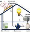 This is the hybrid system schematic.