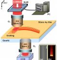 This figure shows how to excite and dynamically control plasmonic Airy beams on a thin gold film. Through a grating coupler [see Inset (a)], an Airy beam in free space [see Inset (b)] generated with a computer addressed spatial light modulator (SLM) is directly coupled into surface plasmon polaritons, which is monitored via leakage radiation microscopy. The on-the-fly adjustment of the created plasmonic Airy beam is achieved by displaying an animation of specially designed patterns in SLM.