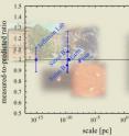 Until now, the gravitational redshift has only been tested with experiments and observations in relation to distances her on Earth and in relation to the solar system. With the new research the theory has been tested on a cosmological scale for the first time by analyzing galaxies in galaxy clusters in the distant universe. It is a grotesquely large scale, which is a factor 1,022 times greater (ten thousand billion billion times larger than the laboratory test). The observed data confirms Einstein’s general theory of relativity.