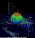 A 3-D rendering of TRMM precipitation radar data on October 5 at 1:52 p.m. EDT showed deep convective towers (towering thunderstorms) reached to heights of over 13km (~8 miles). A 3-D rendering of TRMM precipitation radar data on October 5 at 1:52 p.m. EDT showed deep convective towers (towering thunderstorms) reached to heights of over 13km (~8 miles).