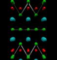 This image demonstrates how the crystal structure of SrMnBi2 resembles iron pnictides (green: bismuth; blue: strontium; red: manganese)