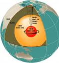 A schematic diagram of Earth's interior and the movement of magnetic north from 1900 to 1996. The outer core is the source of the geomagnetic field. A schematic diagram of Earth's interior and the movement of magnetic north from 1900 to 1996. The outer core is the source of the geomagnetic field.