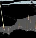 A team led by Princeton University researchers found that satellite images of nighttime lights can be used to pinpoint disease hotspots in developing nations by revealing the boom in population density that typically coincides with seasonal epidemics. The researchers correlated increases in brightness in three cities in Niger with the onset of seasonal measles epidemics. Measles cases in Niger spike in the September to May dry season as people migrate to urban areas from the agricultural countryside. A three-dimensional rendering shows the amount of brightness for urban areas in Niger over the course of an average year, with the height of each spike representing total brightness (the color gradient is for emphasis). The three tallest spikes indicate the cities the researchers studied: from left, Niamey, Niger's capital and largest city; Maradi; and Zinder.