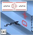 When the plane of the electric field is in line with the nanorods, the circuit is wired in parallel.