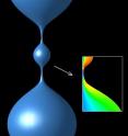 Simulations and high-speed visualization reveal a synergistic effect between chemical additives that can lead to the formation of satellite droplets during crop spraying. Emission of satellite droplets -- shown here between two main drops -- is also detrimental in a number of applications ranging from food processing to rocket propulsion systems.