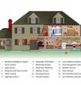 Smart homes act as “intelligent agents” that use sensors and software to anticipate our needs and tend to tasks that improve our health, energy efficiency, even social media.