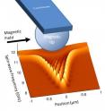 Trapped beneath the magnetic tip of a microscale cantilever, spin waves can be used to non-destructively measure the properties of magnetic materials and search for nanoscale defects, especially in multilayer magnetic systems like a typical hard drive, where defects could be buried beneath the surface.