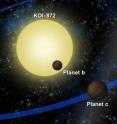 Using Kepler Telescope transit data of planet “b”, scientists predicted that a second planet “c” about the mass of Saturn orbits the distant star KOI-872. This research, led by Southwest Research Institute and the Harvard-Smithsonian Center for Astrophysics, is providing evidence of an orderly arrangement of planets orbiting KOI-872, not unlike our own solar system.