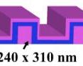 Researchers from North Carolina State University have found a way to create much slimmer thin-film solar cells without sacrificing the cells' ability to absorb solar energy. The active layer can be as little as 70 nanometers thick.