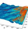 After querying a dataset of 114,875,956,837 particles for those with energy values less than 1.5, FastQuery identifies 57,740,614 particles, which are mapped on this plot. After querying a dataset of 114,875,956,837 particles for those with energy values less than 1.5, FastQuery identifies 57,740,614 particles, which are mapped on this plot.