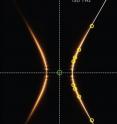 Indefinite optical cavities feature a hyperboloid iso-frequency contour that supports ultrahigh optical refractive indices. This cross-section shows the IFC (bronze curves) for a silver/germanium metamaterial with yellow circles representing cavity wave vectors and the green circle representing the light cone of air.