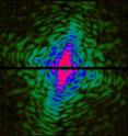 This is the diffraction pattern of a mixed salt/soot aerosol particle.