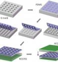 This schematic shows the fabrication process for patterned surfaces in the triboelectric nanogenerators and pressure sensors. A patterned silicon wafer serves as the mold for fabrication of PDMS thin films with micro-patterned features.