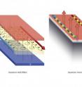 This is a depiction of the quantum Hall effect (left) and the quantum anomalous Hall effect (right). This is a depiction of the quantum Hall effect (left) and the quantum anomalous Hall effect (right).