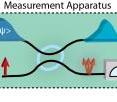 This is a general method for measuring the precision and disturbance of any system. The system is weakly measured before the measurement apparatus and then strongly measured afterwords.