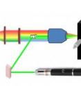 This is a schematic drawing of the Raman spectrometer, including a laser pointer, dichroic mirror, prism, objective, x,y motorized translational stage, long wavepass edge filter, lens and a detector (spectrometer/intensified charge-coupled device).