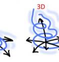 Turbulent motion is chaotic, and even the largest computers can only reproduce this approximately. The motion of the atmosphere, the winds, is highly two-dimensional. The vertical motion of the air is about 1000 times smaller than the horizontal motion. Now scientists have developed a new statistical model of the behavior of turbulence in two-dimensions, which gives a better understanding of the process.