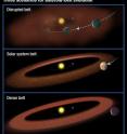 This illustration shows three possible scenarios for the evolution of asteroid belts. In the top panel, a Jupiter-size planet migrates through the asteroid belt, scattering material and inhibiting the formation of life on planets. The second scenario shows our solar-system model: a Jupiter-size planet that moves slightly inward but is just outside the asteroid belt. In the third illustration, a large planet does not migrate at all, creating a massive asteroid belt. Material from the hefty asteroid belt would bombard planets, possibly preventing life from evolving.