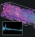 Light from distant quasars (dots at left) is partially absorbed as it passes through clouds of hydrogen gas. A "forest" of hydrogen absorption lines in an individual quasar’s spectrum (inset) pinpoints denser clumps of gas along the line of sight, and the spectra are collected by the telescope’s spectrograph (square at right). Before BOSS, the Sloan Digital Sky Survey had collected spectra from 10 times fewer quasars (yellow dots) per square degree of sky in the accessible redshift range, which corresponds on average to about 10 billion years ago. By measuring the spectra from many more quasars in this range (red dots), BOSS can reconstruct a three-dimensional map of the otherwise invisible gas, revealing the large-scale structure of the early universe.