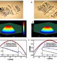 This shows fabricated lens images (a and d) and measured geometry surface profiles (b/c and e/f) of the aspheric anterior and posterior bio-inspired human eye GRIN lenses.