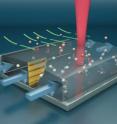 This is an illustrated concept of the device’s microscale free-surface microfluidic channel as it concentrates vapor molecules that bind to nanoparticles inside a chamber. Through surface-enhanced Raman spectroscopy, a laser beam detects the nanoparticles, which amplify a spectral signature of the detected molecules.