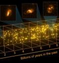Looking back on the Universe's history for a specific patch of the sky observed by Herschel and Keck to reveal many previously unseen starburst galaxies. This graphic shows a representation of the distribution of nearly 300 galaxies in one 1.4 x 1.4 degree field of view. In total, Keck identified 767 galaxies found by Herschel.
<p>Five starburst galaxies (as seen by the ESA/NASA Hubble Space Telescope) are shown as insets. The light from the nearest galaxy shown in the insets has been travelling towards us for 2.6 billion years, while for the furthest inset galaxy it has been travelling for 10.2 billion years.
<p>The galaxies were first detected by ESA’s Herschel space observatory and an example of one of the far-infrared fields of view is shown in the graphic. The redshifts were determined by the ground-based W.M. Keck telescopes. Looking back on the Universe's history for a specific patch of the sky observed by Herschel and Keck to reveal many previously unseen starburst galaxies. This graphic shows a representation of the distribution of nearly 300 galaxies in one 1.4 x 1.4 degree field of view. In total, Keck identified 767 galaxies found by Herschel.
<p>Five starburst galaxies (as seen by the ESA/NASA Hubble Space Telescope) are shown as insets. The light from the nearest galaxy shown in the insets has been travelling towards us for 2.6 billion years, while for the furthest inset galaxy it has been travelling for 10.2 billion years.
<p>The galaxies were first detected by ESA’s Herschel space observatory and an example of one of the far-infrared fields of view is shown in the graphic. The redshifts were determined by the ground-based W.M. Keck telescopes.
