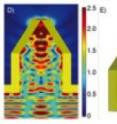 Electromagnetic fields are enhanced in the gap as the campanile squeezes light beyond the diffraction limit, as shown in these simulations.