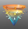 JILA researchers developed a new magnetic trap and a new technique to achieve "evaporative cooling" of hydroxyl molecules (one hydrogen atom bonded to one oxygen atom). A microwave pulse at a specific frequency converts hot molecules inside the trap to a slightly different energy state. A small electric field is pulsed on briefly to destabilize and eject these converted molecules from the trap. As the microwave frequency is slowly altered, molecules distributed inside the trap (which has a varied magnetic field strength) are progressively converted and removed from the top of the trap, where molecules are hotter, to the bottom, where molecules are cooler.