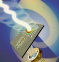 This illustration (not to scale) simulates the process by which an incoming complex wave can be identified and transmitted to a photodetector.