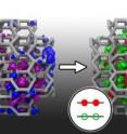 Computer simulations show that when a light particle (blue wave on left) hits a crystal of a high-pressure form of silicon, it releases two electron-hole pairs (red circles/green rings), which generate electric current. Computer simulations show that when a light particle (blue wave on left) hits a crystal of a high-pressure form of silicon, it releases two electron-hole pairs (red circles/green rings), which generate electric current.