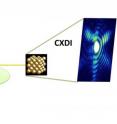 Highly coherent X-rays from synchrotron sources can be used for imaging nanomaterials in 3-D at tens of nanometer of spatial resolution. This image shows a monochromatic hard X-rays patterns from a single crystal gold particle, which produces a speckle-like fringe image. Inverting such "diffraction images" under certain conditions can result in a high-resolution distribution of the electron density (amplitude) and strain of the lattice structure (phase shift).