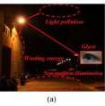 This photograph (left) illustrates some of the shortcomings of a traditional streetlight: light pollution, glare, wasted energy, and an uneven illumination of the ground. The perfect design for a streetlight (far right) would eliminate these problems.