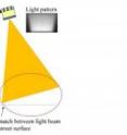 This is an example of the new design's adaptability: If an LED street lamp projected its light from the center of the street, the light pattern on the road would be a rectangle. If the lamp stands on the side of road, it projects its light at an angle, producing a trapezoidal light pattern. The new design includes alternative configurations that would maintain the light beam's rectangular shape for a lamp that must project its beam at an angle, ensuring an even illumination of the road.