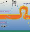 When high frequency radio waves, such as those used for the Global Positioning System travel through a disturbed layer of Earth's electrically charged atmosphere, the ionosphere, they can be disrupted. A sounding rocket mission called EVEX (Equatorial Vortex Experiment) launching in Spring 2013 will search for answers to what disturbs the ionosphere. When high frequency radio waves, such as those used for the Global Positioning System travel through a disturbed layer of Earth's electrically charged atmosphere, the ionosphere, they can be disrupted. A sounding rocket mission called EVEX (Equatorial Vortex Experiment) launching in Spring 2013 will search for answers to what disturbs the ionosphere.