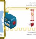 In device-independent cryptography, the required trust is much smaller (indicated by the smaller yellow boxes). Here, security is guaranteed even if Alice and Bob's devices do not work according to their specifications.