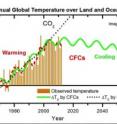 Chlorofluorocarbons are to blame for global warming since the 1970s and not carbon dioxide, according to new research from the University of Waterloo published in the <i>International Journal of Modern Physics B</i> this week.


This graph shows the predicted path of global temperatures is set to continue their decline as a result of depletion of CFC's in the atmosphere.