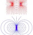 This is a comparison of an anapole field with common electric and magnetic dipoles. The anapole field, top, is generated by a toroidal electrical current. As a result, the field is confined within the torus, instead of spreading out like the fields generated by conventional electric and magnetic dipoles.