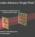 A new method for single pixel terahertz (THz) imaging developed by Boston College researchers uses a set of instructions delivered by a laser beam to tune THz waves in order to produce new types of THz images. During the imaging method devised by the team, THz waves pass through an object (a); then they strike a silicon semiconductor (b) given specific instructions about how to sample the image; that data is passed along in order to digitally reconstruct an image (c) of the original object in just a few seconds.