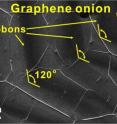 An electron microscope image of graphene "onion rings" shows the concentric, dark ribbons through the overlying sheet of graphene. The ribbons follow the form of the growing graphene sheet, which takes the shape of a hexagon.
