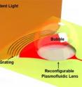 A nanoscale light beam modulated by short electromagnetic waves, known as surface plasmon polaritons -- labelled as SPP beam -- enters the bubble lens, officially known as a reconfigurable plasmofluidic lens. The bubble controls the light waves, while the grating provides further focus.