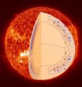 Observations by the Helioseismic and Magnetic Imager on NASA's Solar Dynamics Observatory show a two-level system of circulation inside the sun. Such circulation is connected to the flip of the sun's north and south magnetic poles that occurs approximately every 11 years.