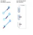 This is an illustration showing a simple new technique that is capable of separating tiny amounts of the target molecules from mixed solutions.