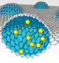 This schematic of a graphene liquid cell shows multiple liquid pockets containing single nanoparticles, dimers composed of dsDNA bridges in different lengths, and trimers.